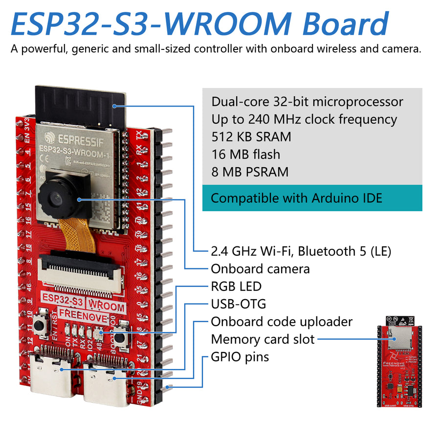 Freenove diagram of the ESP32-S3 board showing its camera, memory, Wi-Fi, Bluetooth, microSD slot and two USB-C sockets.
